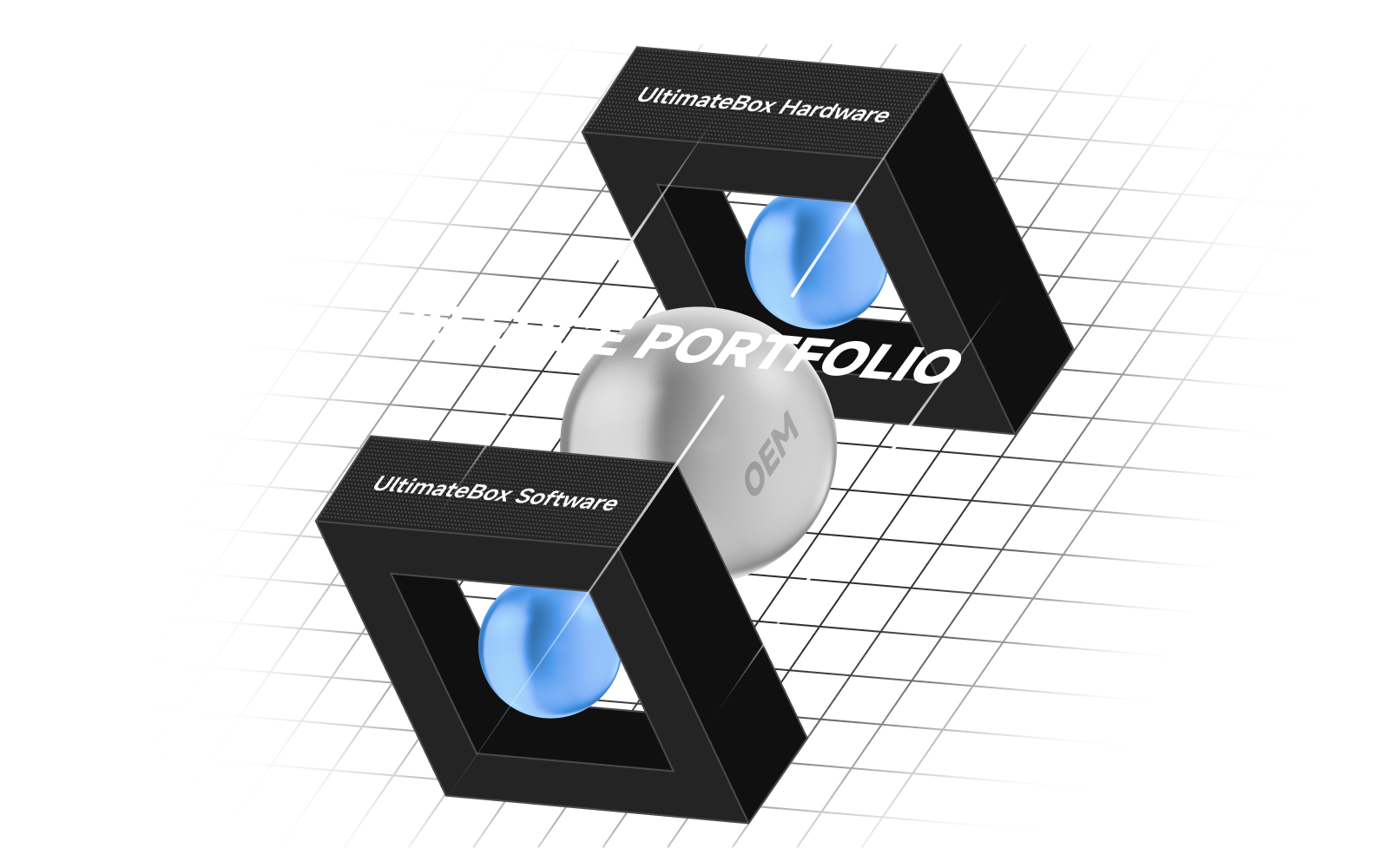 UltimateBox edge hardware devices